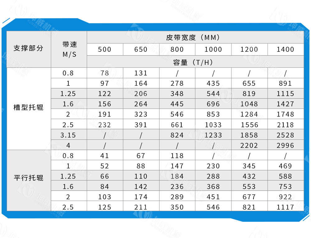 固定式皮帶輸送機技術參數